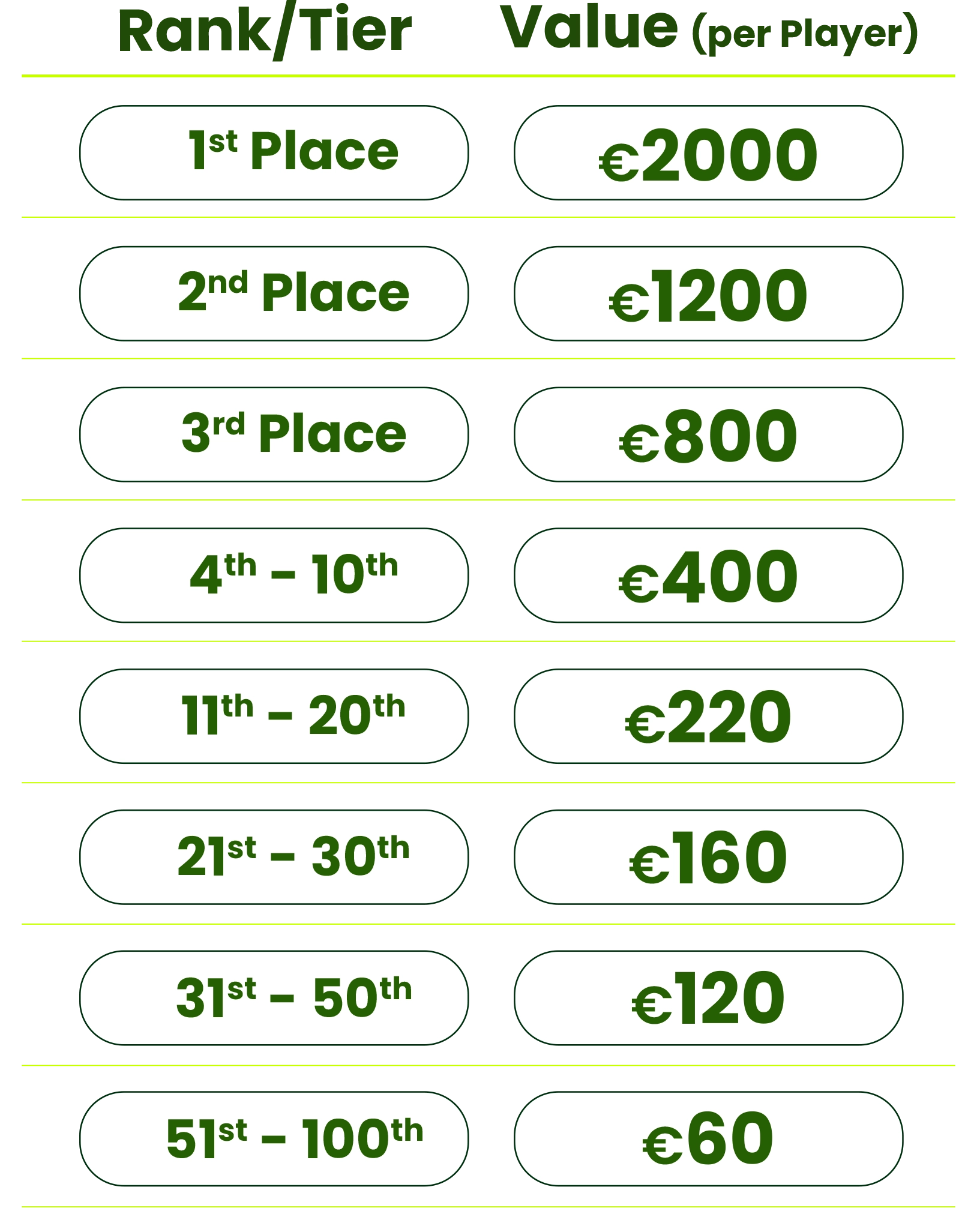 046163320335985-tournament-choice-chart1-17877387416032.png